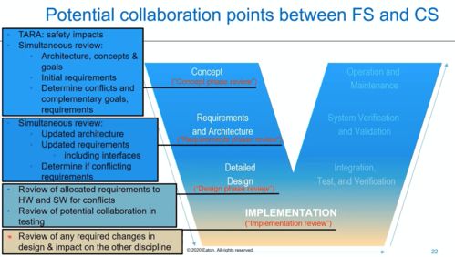 ACSS 2020最新政策、法規(guī)與標準對未來汽車網(wǎng)絡(luò)信息安全行業(yè)發(fā)展的深遠影響