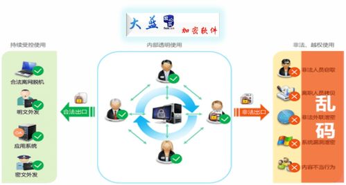 企業(yè)文件加密軟件 守護文檔安全，強化網(wǎng)絡(luò)與信息防護