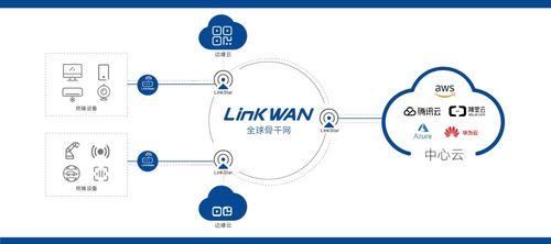 兩會聚焦網(wǎng)絡(luò)降費提速 資費下降15%，創(chuàng)新組網(wǎng)技術(shù)再降75%，網(wǎng)絡(luò)安全軟件開發(fā)成關(guān)鍵保障